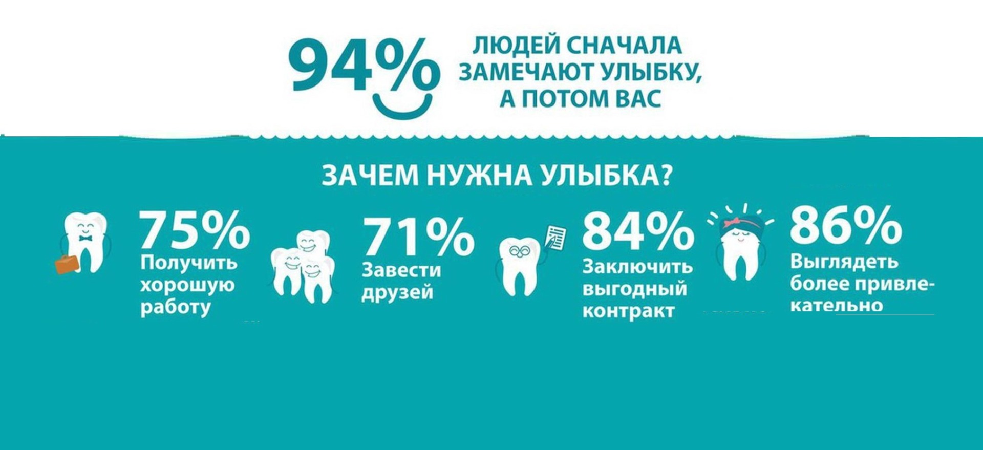 Зачем нужна улыбка